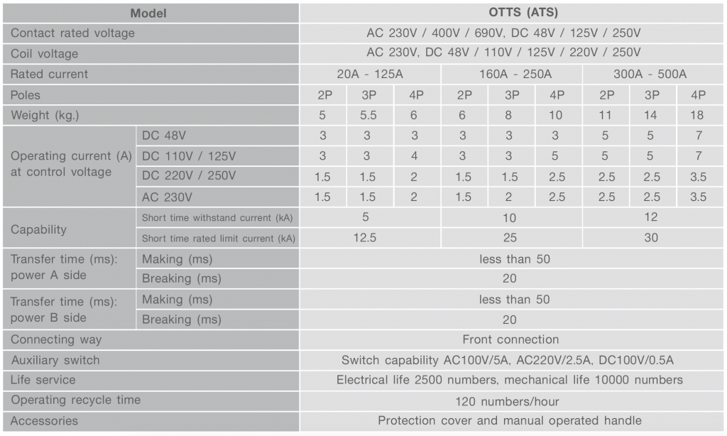 OTTS (ATS) series Open transition transfer switch