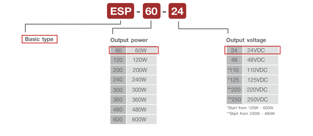 Product coding switching power supply